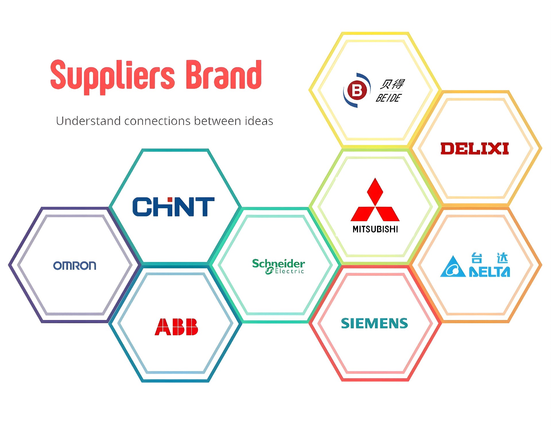 Famous electrical component brands for JKS plastic extrusion machines, Omron ABB Schneider Siemens Mitsubishi Delta Chint Delixi Beide